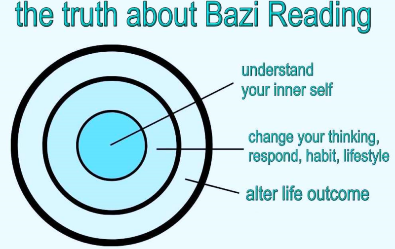 the truth about bazi reading