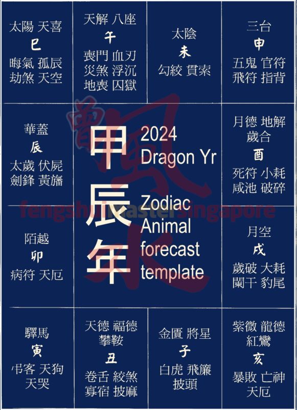 2024 chinese zodiac fortune forecast